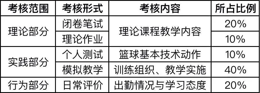 利用线上平台进行篮球训练辅导的优势_2